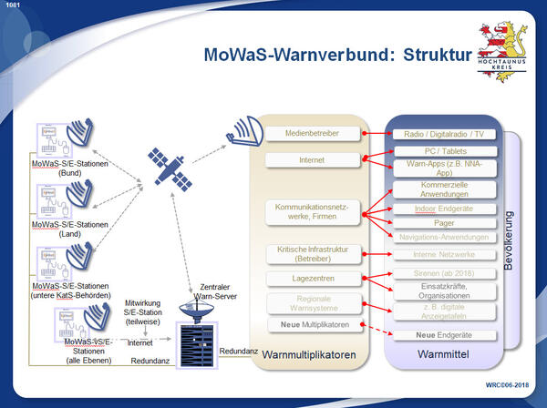 Bild vergrößern: 1081_MoWaS