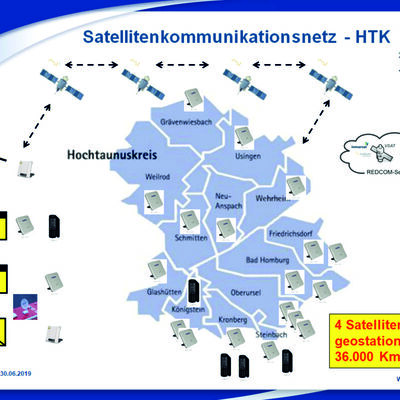 Bild vergrößern: SAT Netz