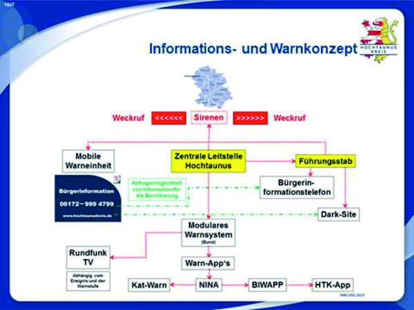 Bild vergrößern: Konzept_1